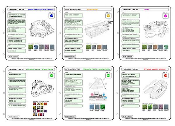 buffer zone typologies